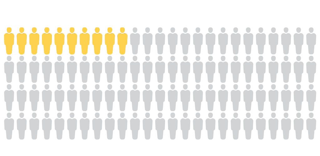 Why the UK’s wealthiest 10% are turning their backs on the rest of society